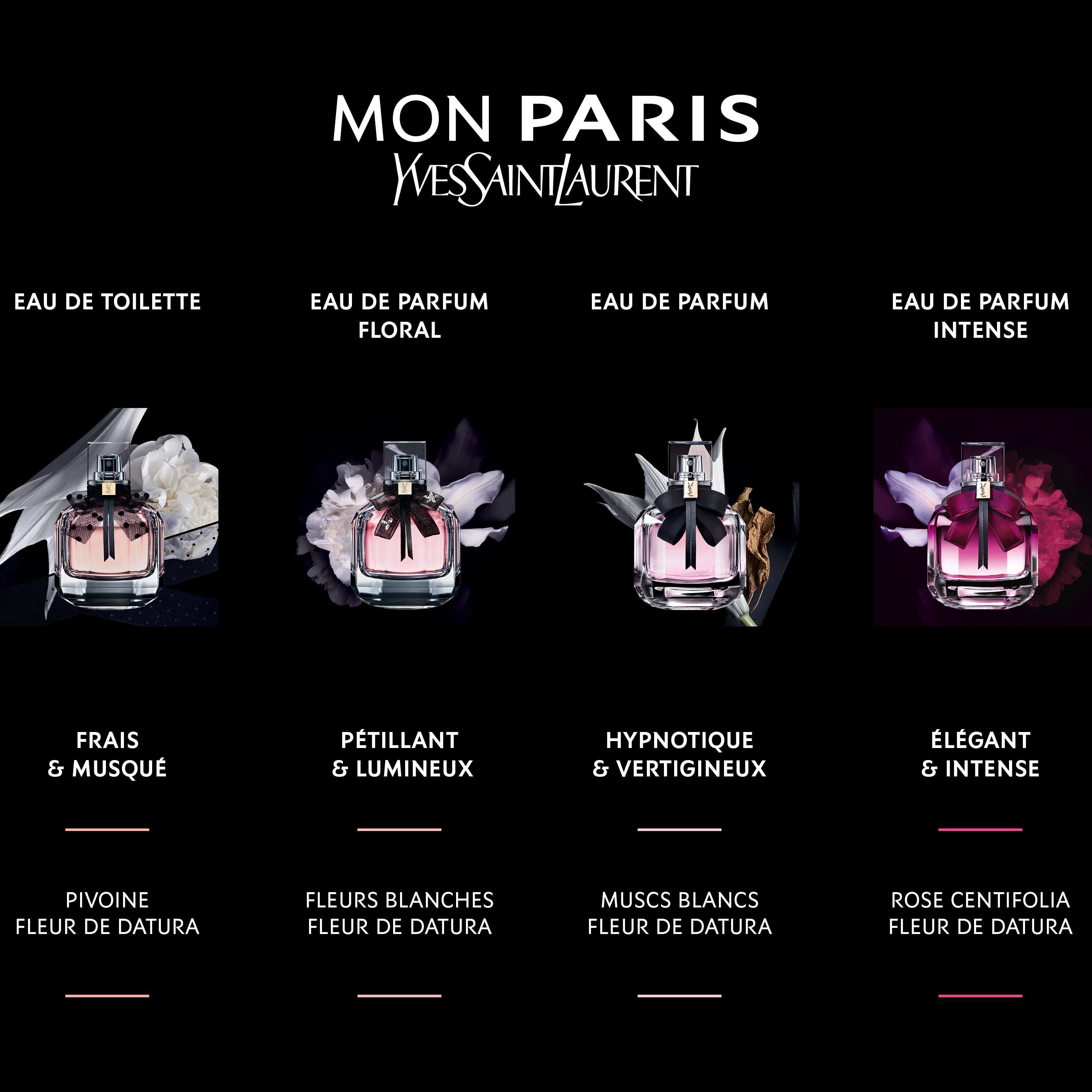 Mon Paris Intensement